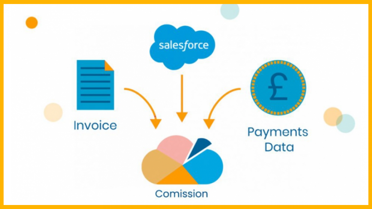Salesforce commission software solution for business