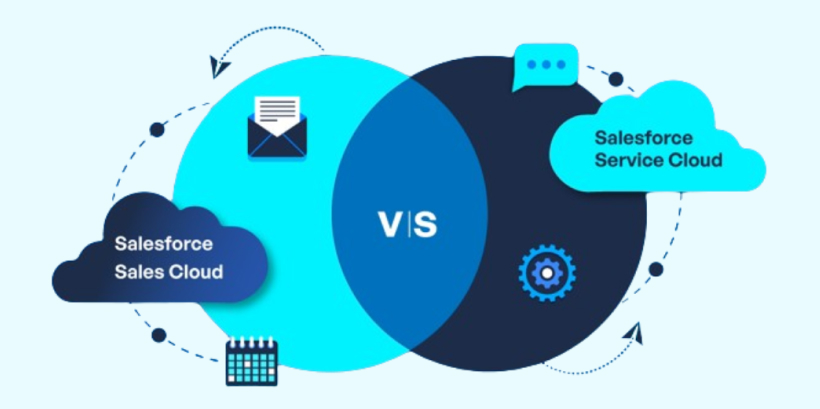 Sales-Cloud-and-Service-Cloud